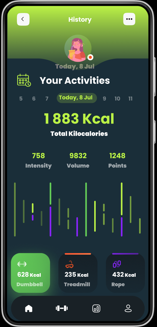 Workout history screen with a calorie and intensity breakdown by category