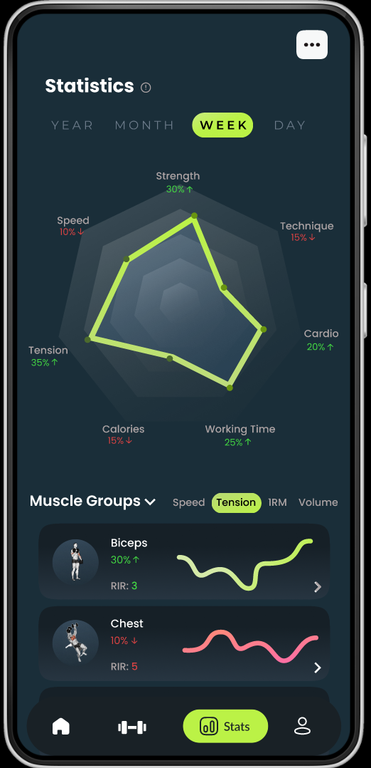 Statistics screen with a radar chart across strength, technique, cardio and other dimensions